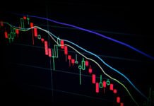 How to Use Moving Averages as a Trading Indicator